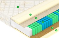 Saltea ortopedica Vegas Comfort F6 160x200x23 imaginea #3 — magazin online Desire.md