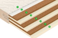 Saltea ortopedica Vegas Ecolatex L2 160x200x20 imaginea #5 — magazin online Desire.md