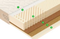 Saltea ortopedica Vegas Ecolatex L3 180x200x23 imaginea #5 — magazin online Desire.md