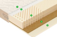 Saltea ortopedica Vegas Ecolatex L4 180x200x20 imaginea #5 — magazin online Desire.md