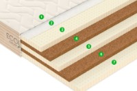 Saltea ortopedica Vegas Ecolatex L6 90x200x22 imaginea #5 — magazin online Desire.md