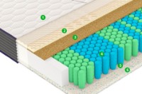 Saltea ortopedica Vegas Modern M1 120х200x22 imaginea #2 — magazin online Desire.md