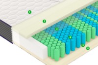 Saltea ortopedica Vegas Modern M2 140x200x22 imaginea #5 — magazin online Desire.md