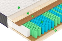 Saltea ortopedica Vegas Modern M3 200х200x23 imaginea #5 — magazin online Desire.md