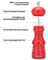 Râşniţă condimente Fissman 8117 17x6cm imaginea #3 — magazin online Desire.md