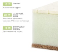 Матрас детский Plitex Aloe Vera Life (AB-03\1) фото №2 — интернет-магазин Desire.md