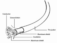 Кабель Cablexpert CCB-HDMIL-2M фото №4 — интернет-магазин Desire.md