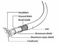 Кабель Cablexpert CC-DPM-DVIM-6 фото №4 — интернет-магазин Desire.md