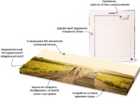 Pictură Magic Color Triptych Cheese, Bread and Milk (2698717) imaginea #2 — magazin online Desire.md