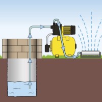 Насосная станция Trotec TGP1025E фото №3 — интернет-магазин Desire.md