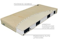 Saltea ortopedica Materasso America H2/H3 160x200x22 imaginea #2 — magazin online Desire.md