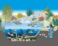 Filtru pentru iaz decorativ Oase Oase FiltoClear 12000 (51250) imaginea #3 — magazin online Desire.md