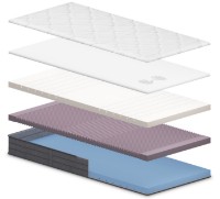 Ортопедический матрас Dormeo Ergo Comfort 160x200 фото №3 — интернет-магазин Desire.md