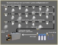 Система туманообразования MyFOG MF-050 Yellow фото №4 — интернет-магазин Desire.md
