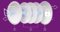 Лактационные вкладыши Philips Avent 60pcs (SCF254/61) фото №3 — интернет-магазин Desire.md