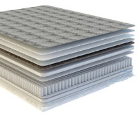 Saltea ortopedica SaltConfort Troia 150x200x25