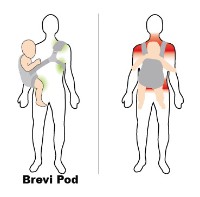 Кенгуру для новорожденных Brevi Pod (015/043)