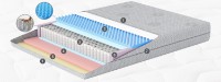 Saltea ortopedica Ambianta Somneo Boss 90x200x26 imaginea #1 — magazin online Desire.md