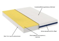 Ортопедический матрас Somnart Optimax Memory 140x190x18 фото №7 — интернет-магазин Desire.md