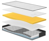 Ортопедический матрас Dormeo iMemory S Plus III 90x190 фото №7 — интернет-магазин Desire.md