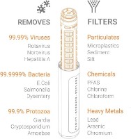 Filtru de camping pentru apă Lifesystems Water Purification Bottle (44030) imaginea #3 — magazin online Desire.md