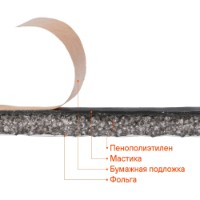 Izolare fonică Airline ADSI017 imaginea #3 — magazin online Desire.md