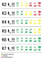 Мойка высокого давления Karcher K7 Premium Full Control (1.317-100.0)