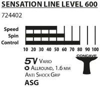 Rachetă pentru tenis de masă Donic Sensation 600 (724402) imaginea #3 — magazin online Desire.md