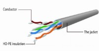 Cablu rețea Cablexpert PP12-2M/G Green